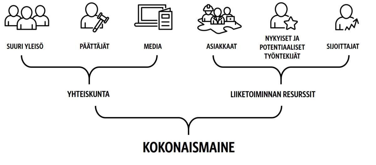 Sidosryhmätutkimukset
