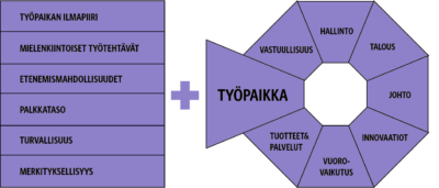 Työnantajakuva
