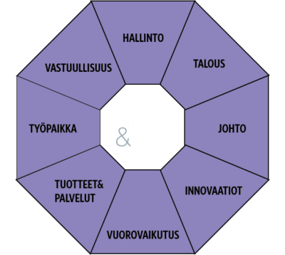 luottamus ja maine - mainetimantti-kuva